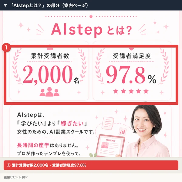 AIStepの案内ページ「AIstepとは？」で、累計受講者数2,000名・受講者満足度97.8%と書かれた部分