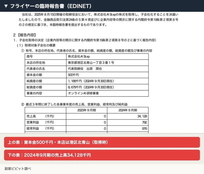 株式会社フライヤーの臨時報告書で、株式会社AIStepの資本金500千円と、2024年9月期の売上高34,128千円が書かれた表