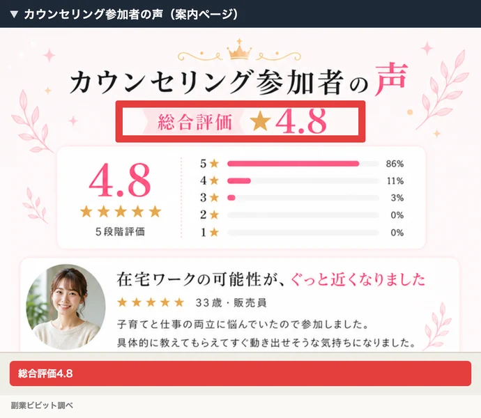 AIStepの案内ページ「カウンセリング参加者の声」で、総合評価4.8と5段階評価の割合が書かれた部分