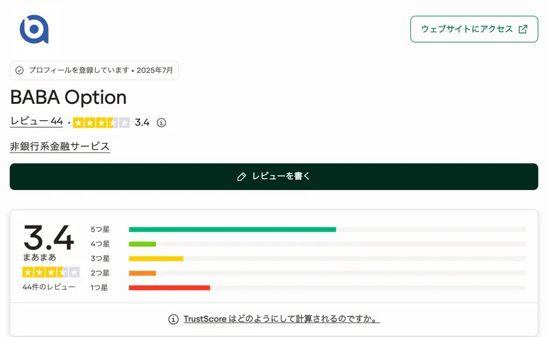 Trustpilotのババオプションのページで、レビュー44件・評価3.4の表示