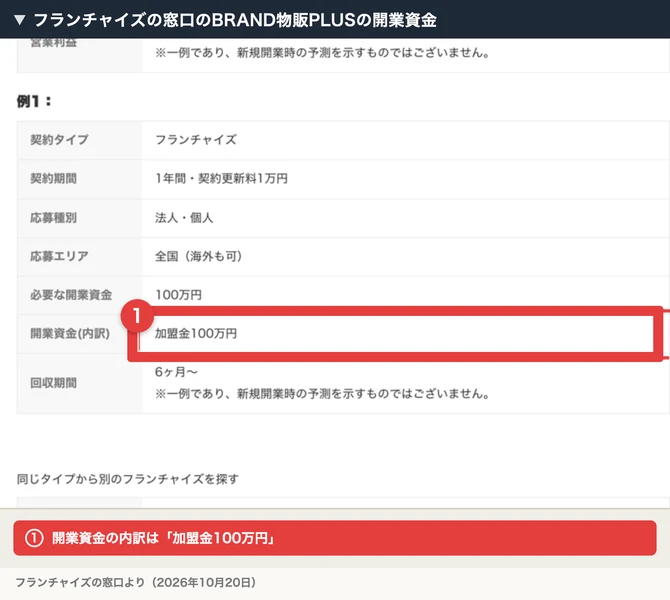 フランチャイズの窓口のBRAND物販PLUSのページで、開業資金の内訳が「加盟金100万円」と書かれている