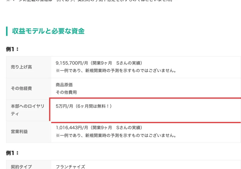 フランチャイズの窓口のBRAND物販PLUSのページで、本部へのロイヤリティが「5万円/月（6ヶ月間は無料！）」、Sさんの売上高が9,155,700円、営業利益が1,016,443円と書かれている