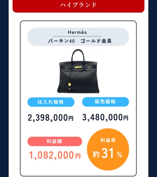 Brand物販Plusの広告ページの販売実績で、エルメスのバーキン40が仕入れ価格2,398,000円、販売価格3,480,000円、利益額1,082,000円、利益率約31%と書かれている