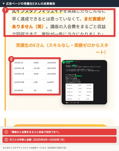 ちこ式インスタアフィリエイトの広告ページで、受講生Eさんが「講座の入会費をまるごと収益で回収できて」と話し、2025年9月から2026年1月までの件数と金額の表が載っている