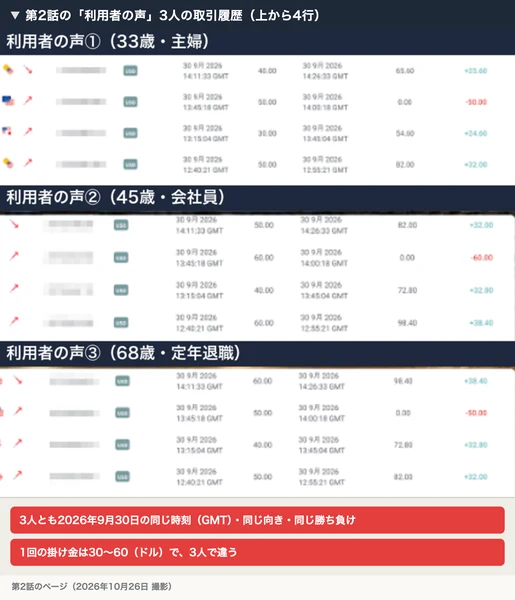 第2話の利用者3人の取引履歴で、3人とも2026年9月30日の同じ時刻に取引し、掛け金は30〜60ドルになっている