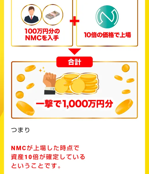 アイランドセブンのNMCの販売ページで、100万円分のNMCを手に入れると10倍の価格で上場して「一撃で1,000万円分」になると図で説明している