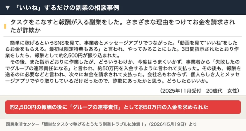 国民生活センターの相談事例で、「いいね」の作業で約2,500円の報酬を受け取った後、グループの連帯責任として約50万円の入金を求められている