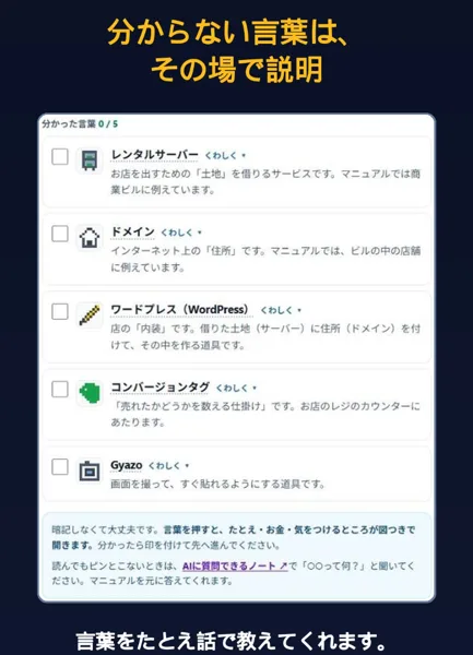 最速ゼロイチクエストの言葉の説明。レンタルサーバーはお店を出すための土地、ドメインはインターネット上の住所、ワードプレスは店の内装、コンバージョンタグは売れたかどうかを数える仕掛け